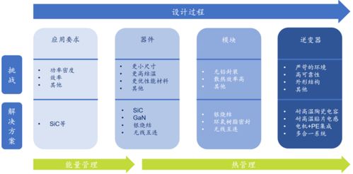 功率半導體 核心技術解析、挑戰應對與產業生態構建