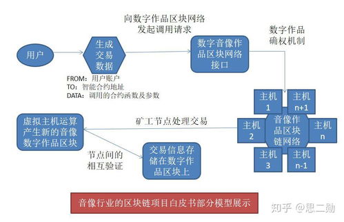 區(qū)塊鏈創(chuàng)新之旅 從首次公開(kāi)發(fā)行（STO）到戰(zhàn)略執(zhí)行全方案策劃靈感